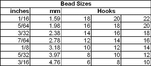 Gritty Tungsten Beads Hareline – East Rosebud Fly Tackle