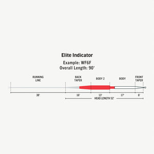 Rio Elite Indicator