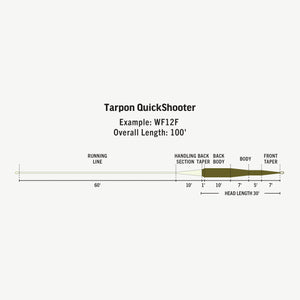 Rio Premier Tarpon Quickshooter