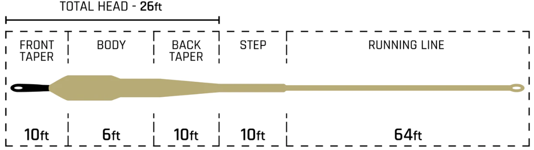 Cortland Streamer Sink Tip 10 Fly Line